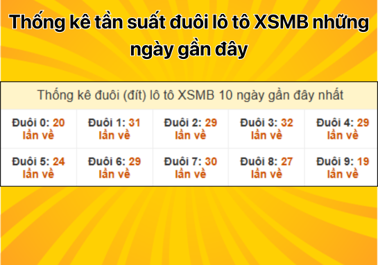 Dự đoán XSMB 25/11 - Dự đoán xổ số miền Bắc 25/11/2024 Chính Xác